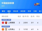 华体会网页版-关于惊艳表现！上海上港成绩惊人的信息