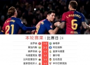 华体会登录-关于罗马逆转击败对手，积分榜上升的信息