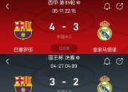 巴塞罗那主场大败皇家马德里成功逆袭夺冠！的简单介绍
