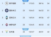 华体会馆-佛罗伦萨爆冷取胜，打乱强队计划的简单介绍