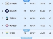 华体会馆-佛罗伦萨爆冷取胜，打乱强队计划的简单介绍