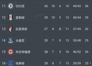 华体会下载-富勒姆客场一球小胜，积分榜上逐渐找回节奏的简单介绍