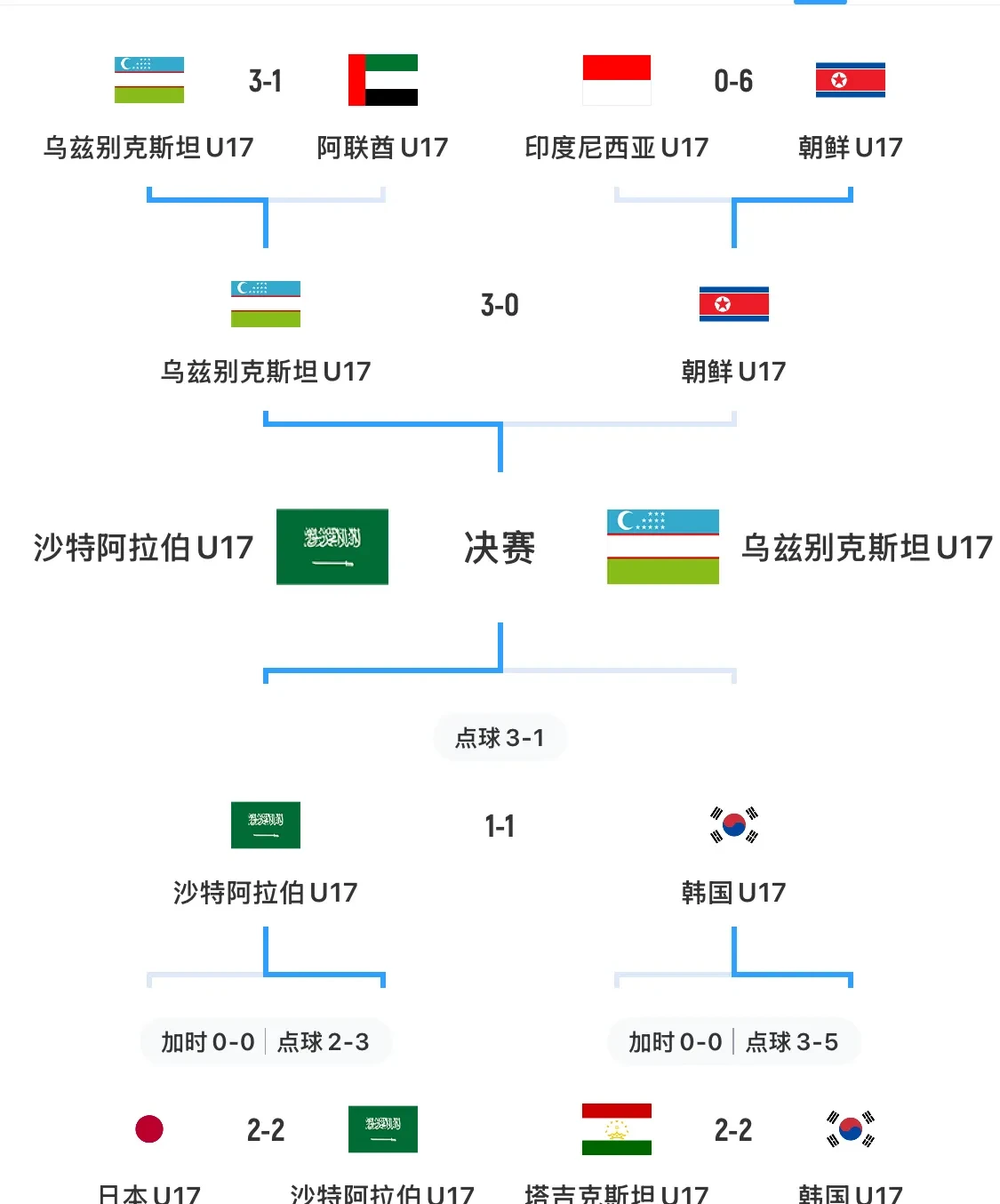 亚洲球队在国际比赛中的进步之路
