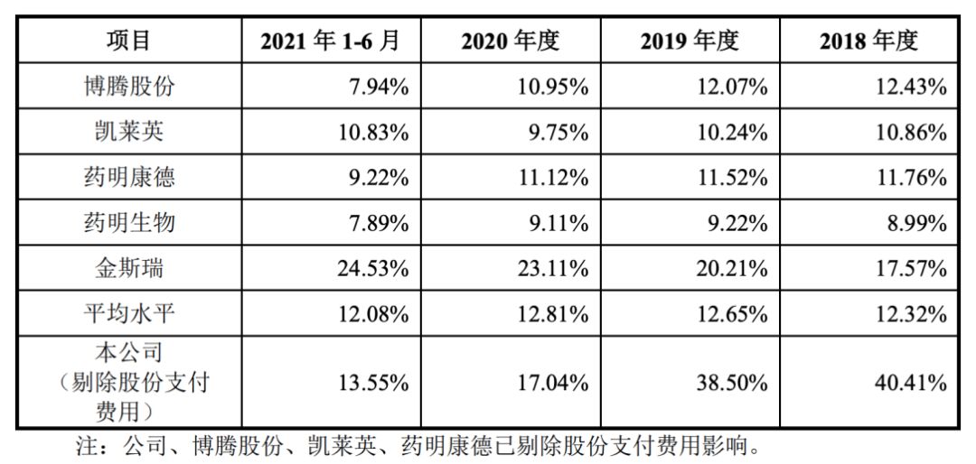 联赛海选：新秀集结，争夺稀缺名额