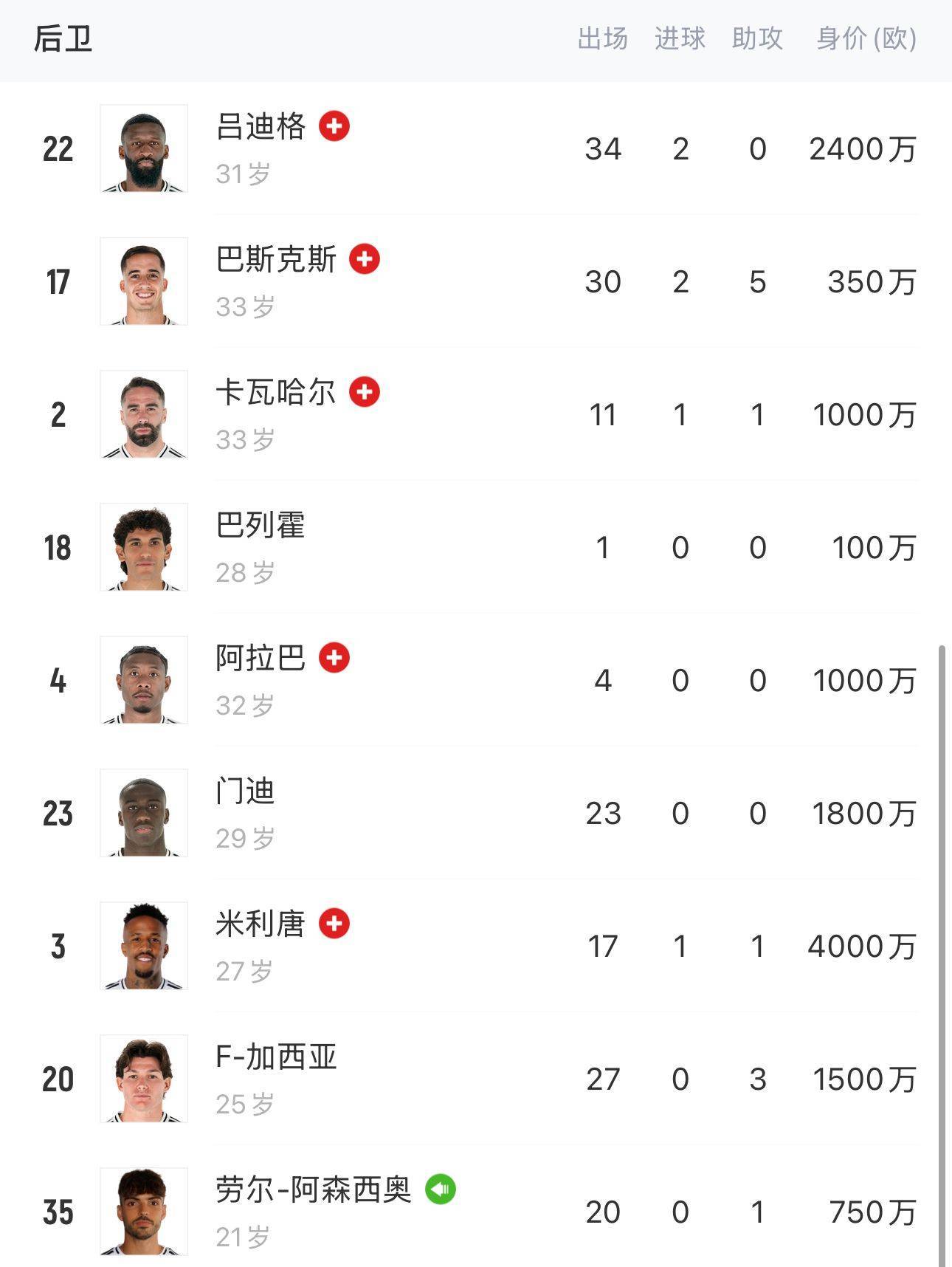人球员深陷伤病困境，战绩受到影响