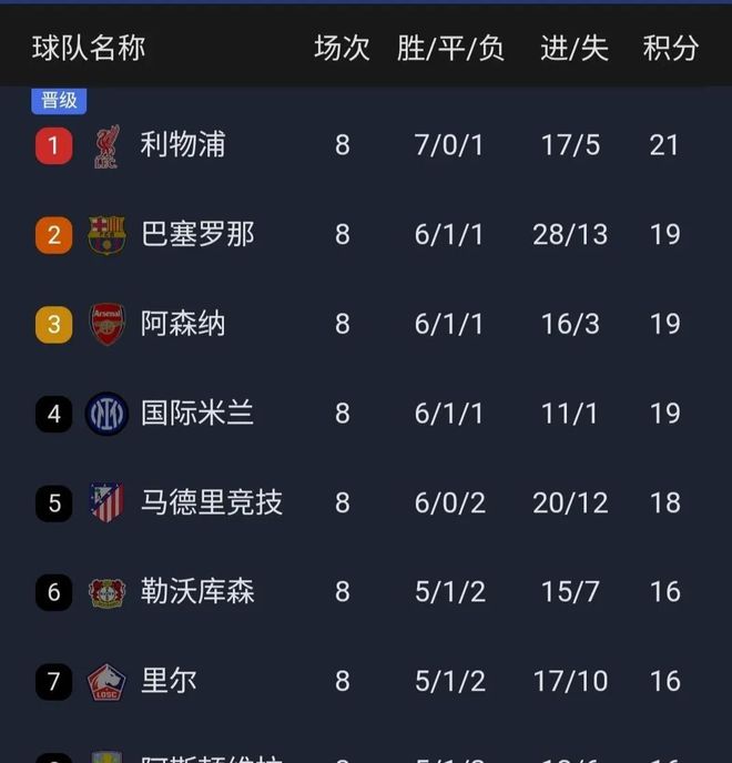 包含利物浦主场击败马德里竞技，锁定欧冠半决赛名额！的词条