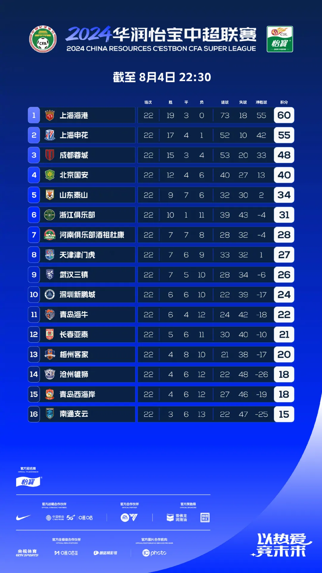 上海绿地申花再遭困境，陷入连败局面的简单介绍