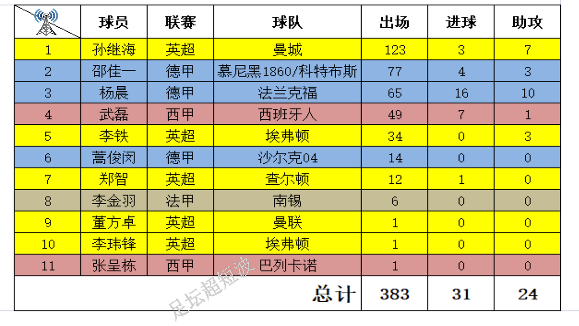 关于亚洲足球俱乐部赛事赛程公布，球员备战紧张的信息
