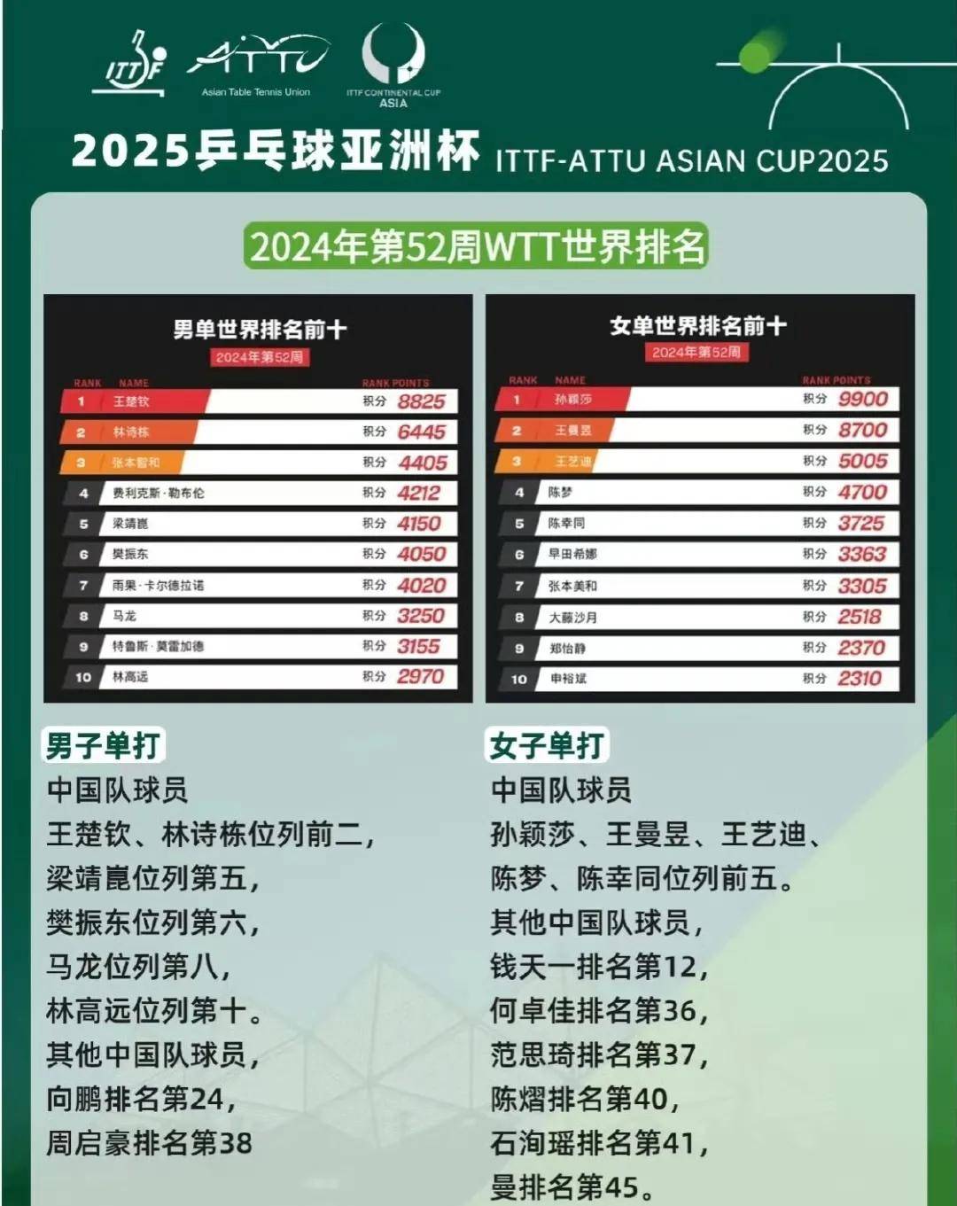 关于亚洲足球俱乐部赛事赛程公布，球员备战紧张的信息