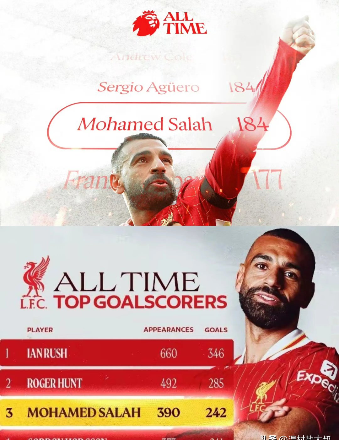 利物浦赛季胜开启，榜首无悬念的简单介绍