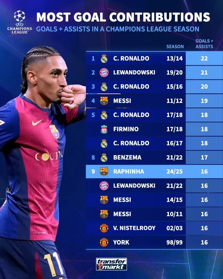 拜仁官方宣布！C罗正式加盟！欧冠霸主再添巨星的简单介绍