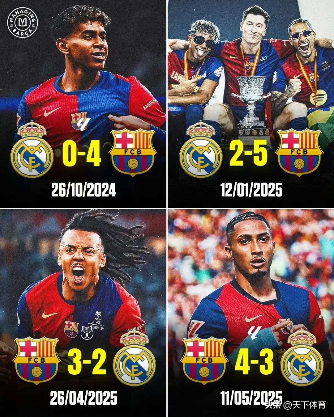 皇马主场大胜巴塞罗那取得连胜