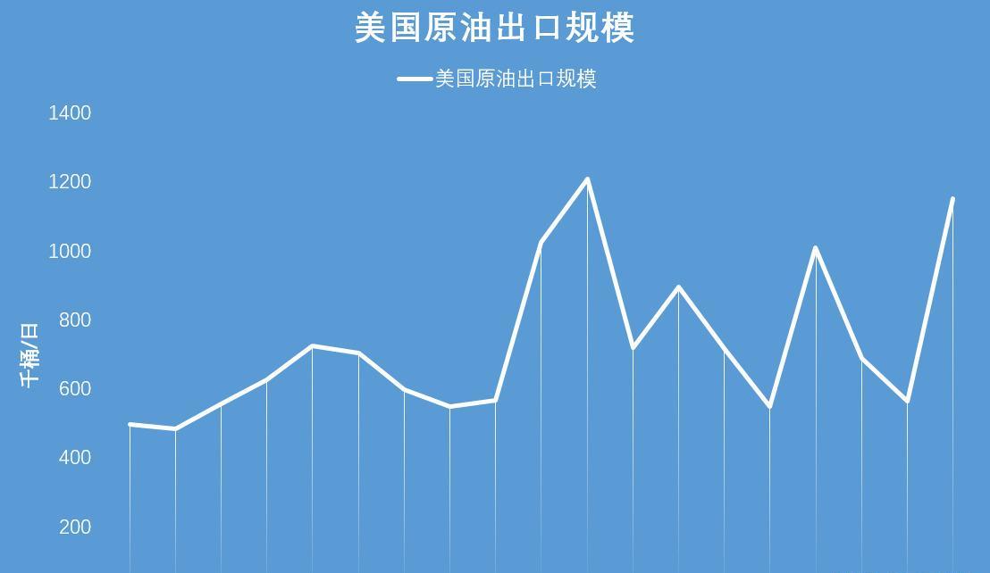 包含利比亚擒下尼日利亚，实现关键胜利的词条