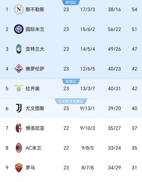 佛罗伦萨爆冷取胜,打乱强队计划的简单介绍 佛罗伦萨爆冷取胜,打乱强队计划的简单介绍