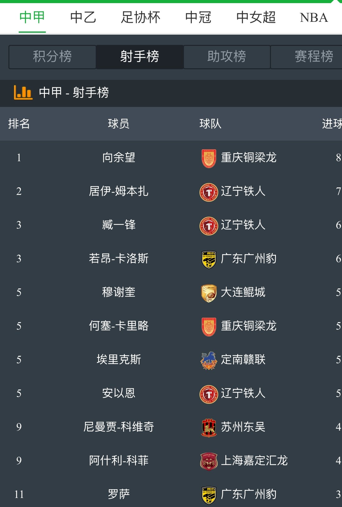 国内足球赛季中哪支球队卫冕希望最大?的简单介绍 国内足球赛季中哪支球队卫冕希望最大?的简单介绍